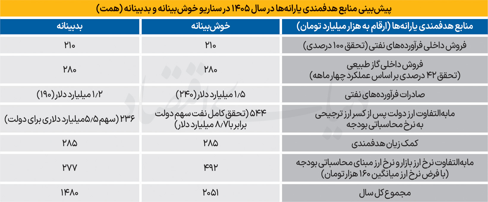 کالابرگ به گرد پای تورم هم نمیرسد! کالابرگ به گرد پای تورم هم نمیرسد!
