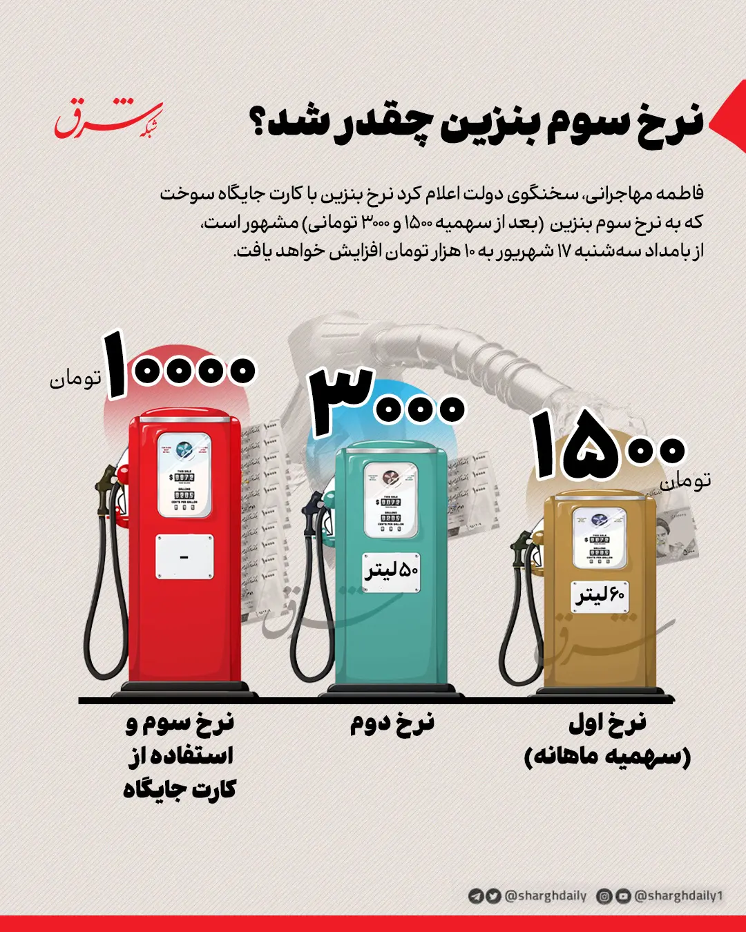 نرخ سوم بنزین مشخص شد!