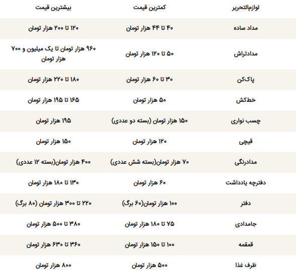 هزینه خرید لوازم التحریر یک کلاس اولی چقدر میشود؟ هزینه خرید لوازم التحریر یک کلاس اولی چقدر میشود؟
