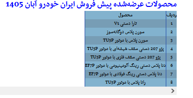 زمان قرعه کشی پیش فروش ایران خودرو
