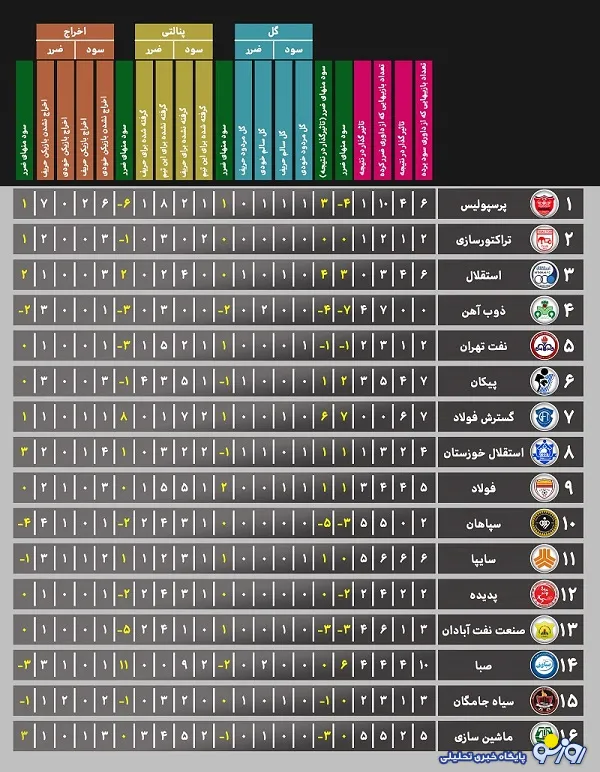 پرسپولیس ازاشتباهات داوری سود کرده یا ضرر؟ +عکس