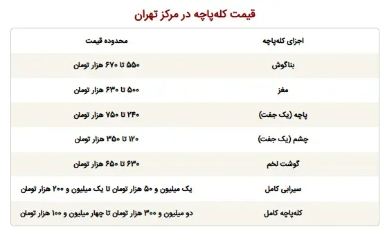 کله پاچه در تهران