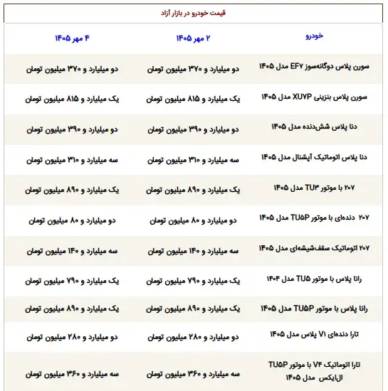 قیمت ماشین - 1