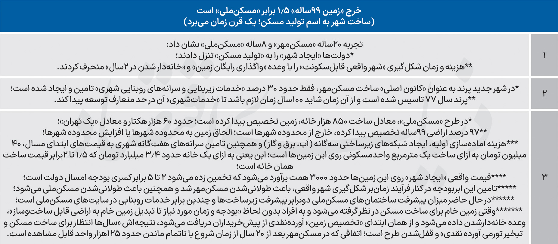 وعده زمین رایگان گرانترین صبر و حسرت ایرانیان!