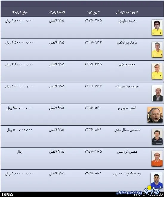 مصاحبه‌ای که دروغ سایپایی‌ها را رو کرد+عکس
