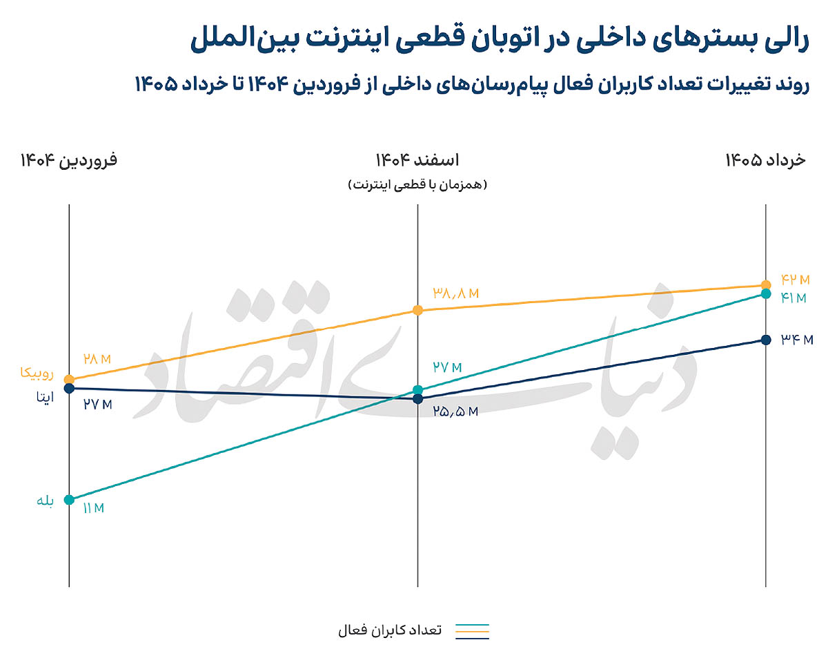 بازار داغ، اما آرام فروش فیلترشکن! بازار داغ، اما آرام فروش فیلترشکن!