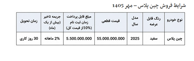 فروش خودرو چین پلاس با موعد تحویل ۳۰ روزه فروش خودرو چین پلاس با موعد تحویل ۳۰ روزه