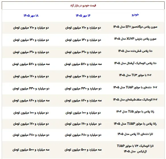 قیمت ماشین - 1
