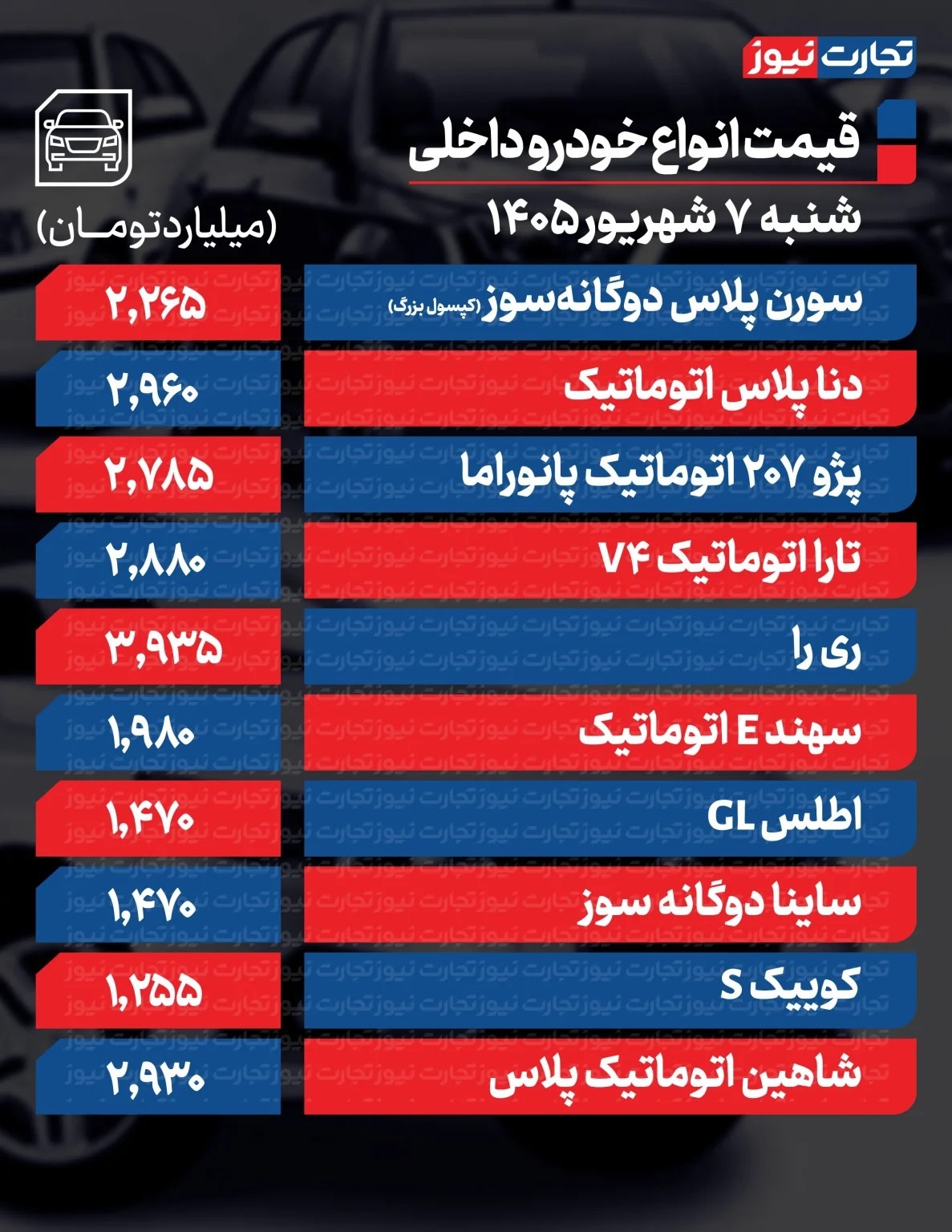 قیمت جدید محصولات ایران خودرو و سایپا