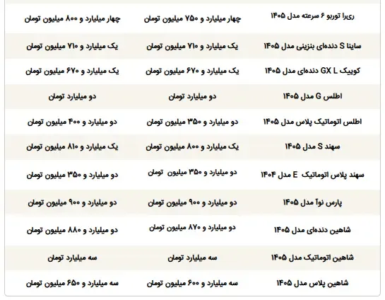 قیمت ماشین - 2