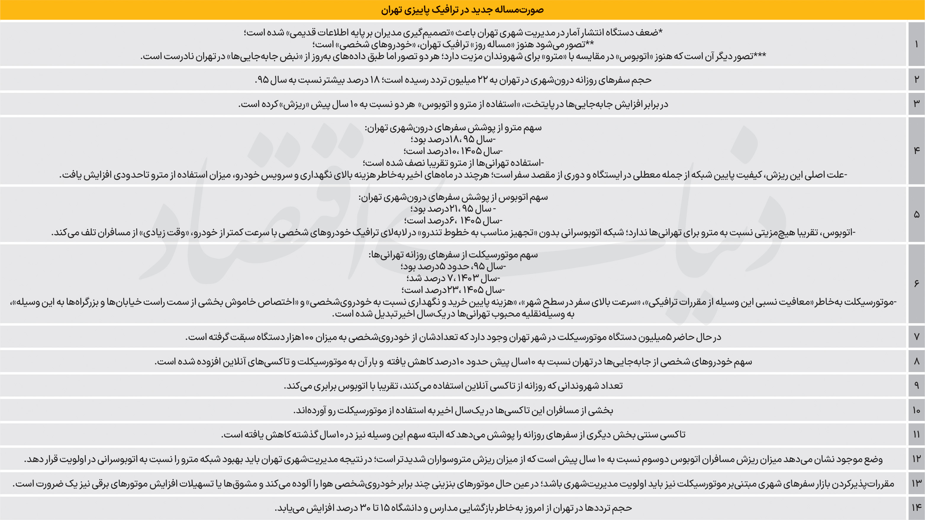 ترافیک اول مهر و ماجرا‌های حمل و نقل عمومی!
