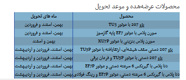 آمار ثبت نام در قرعه کشی ایران خودرو (مهر ۱۴۰۵)