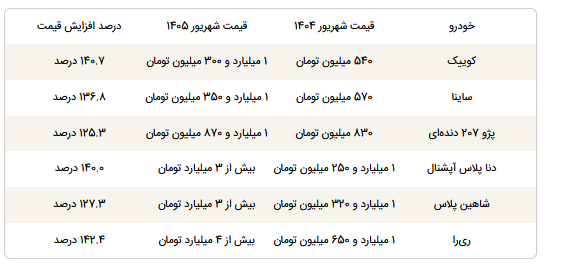 سفرهها از گرانی خالی شد خیابانها از خودرو! سفرهها از گرانی خالی شد خیابانها از خودرو!