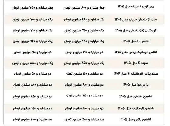 قیمت ماشین - 2
