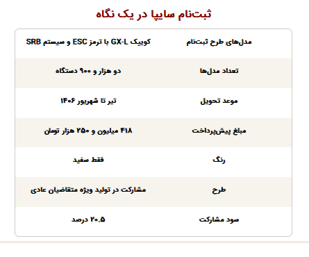 ثبتنام سایپا؛ عرضه کوییک به قیمت کارخانه ثبتنام سایپا؛ عرضه کوییک به قیمت کارخانه