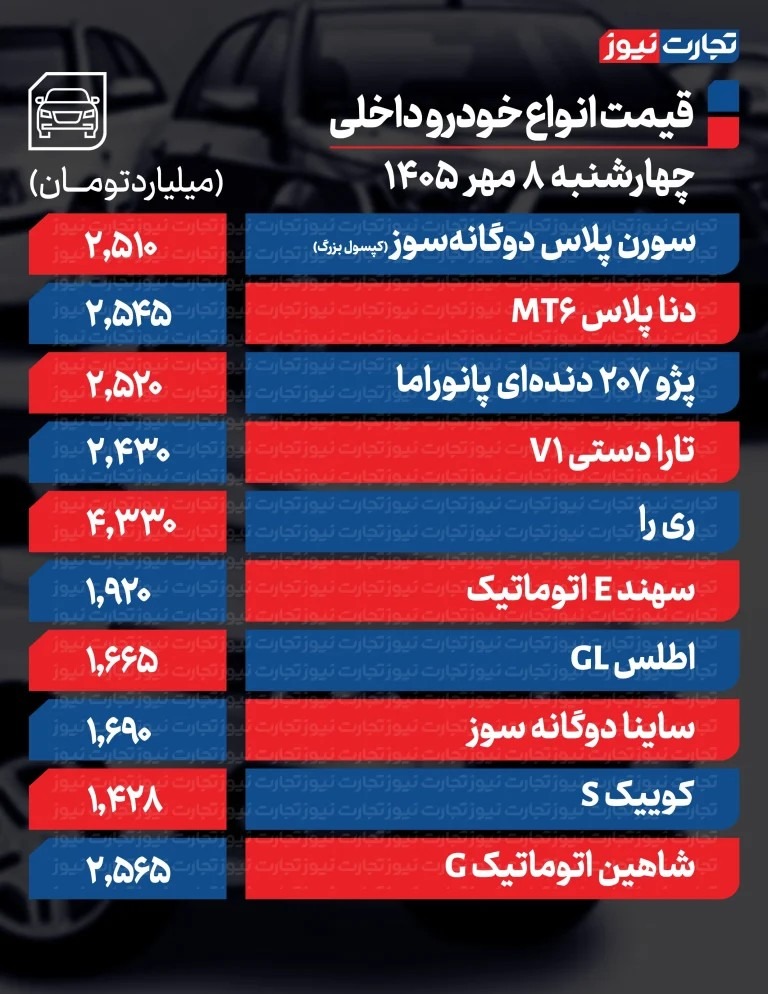 قیمت جدید محصولات ایران خودرو و سایپا در بازار