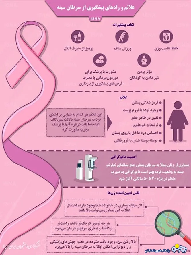 علائم و راه‌های پیشگیری از سرطان سینه