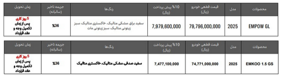 فروش فوری دو خودرو گک در ایران فروش فوری دو خودرو گک در ایران
