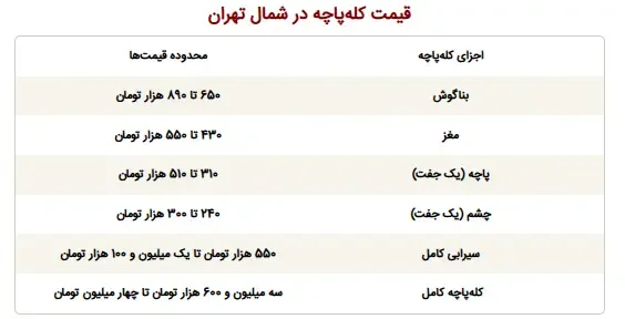 کله پاچه در شمال تهران