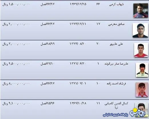 بیرانوند قراردادش را تا 5 سال دیگر تمدید کرد +عکس
