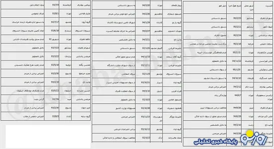 مشهد پیشتاز لغو کنسرت ها + جدول