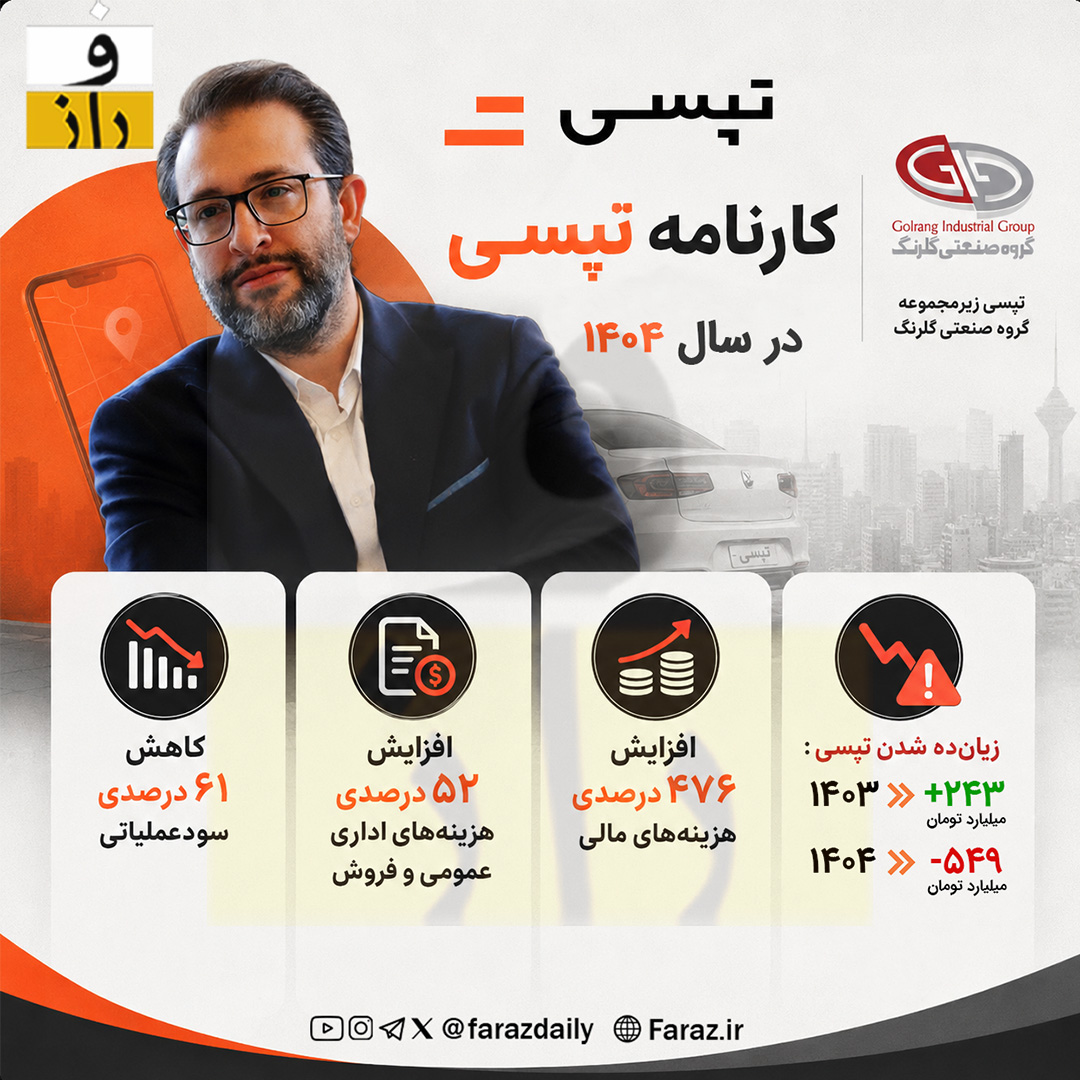 کارنامه تپسی در سال ۱۴۰۴ کارنامه تپسی در سال ۱۴۰۴