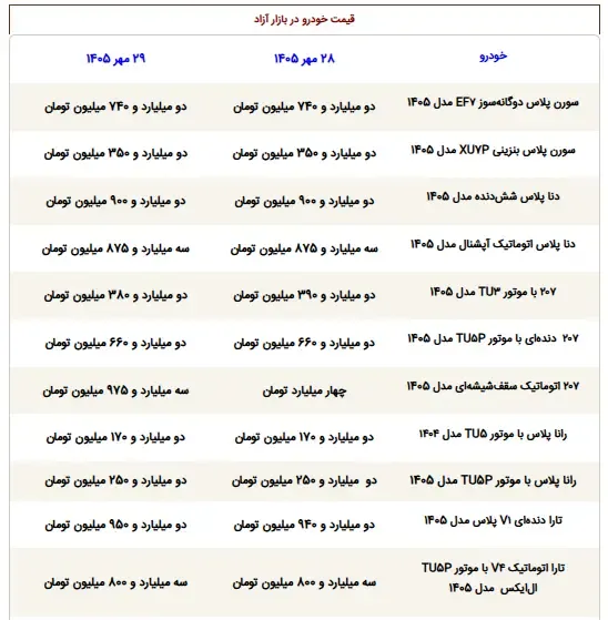 قیمت ماشین - 1