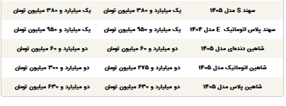 قیمت محصولات ایرانخودرو و سایپا امروز دوشنبه ۱۲ مرداد ۱۴۰۵ قیمت محصولات ایرانخودرو و سایپا امروز دوشنبه ۱۲ مرداد ۱۴۰۵