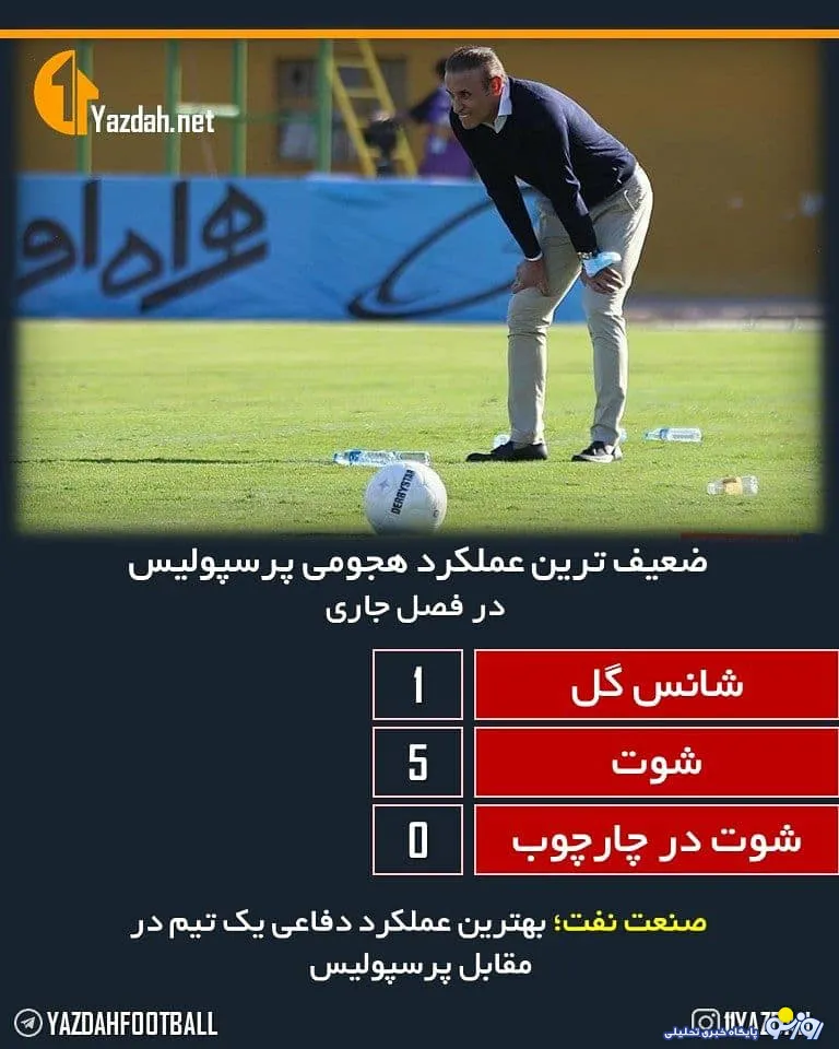 ضعیف ترین عملکرد تیم یحیی گل محمدی در فصل اخیر + عکس